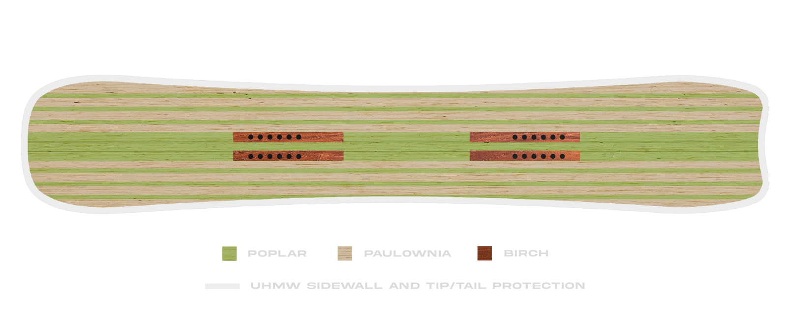 Board Wood